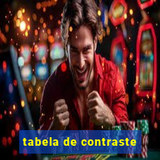 tabela de contraste